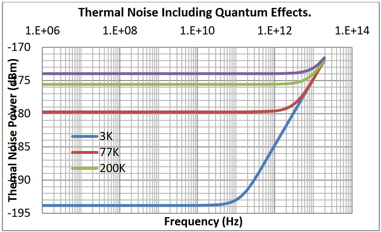 量子効果を含む熱雑音
